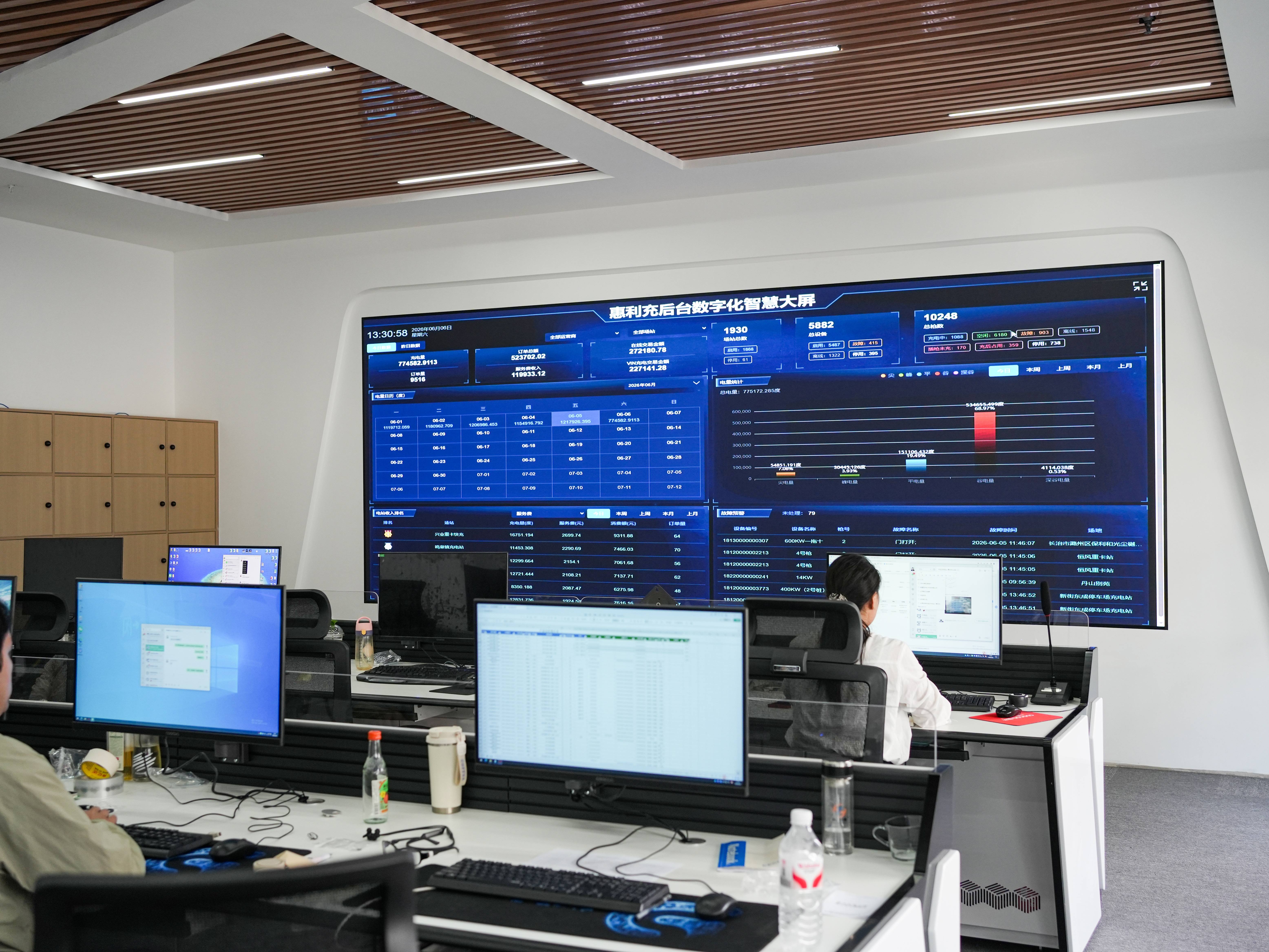 Company Environment 2